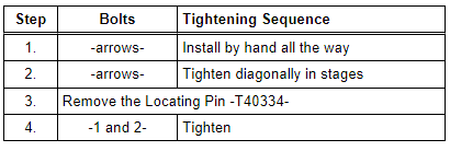 Subframe Crossbrace - Tightening Sequence